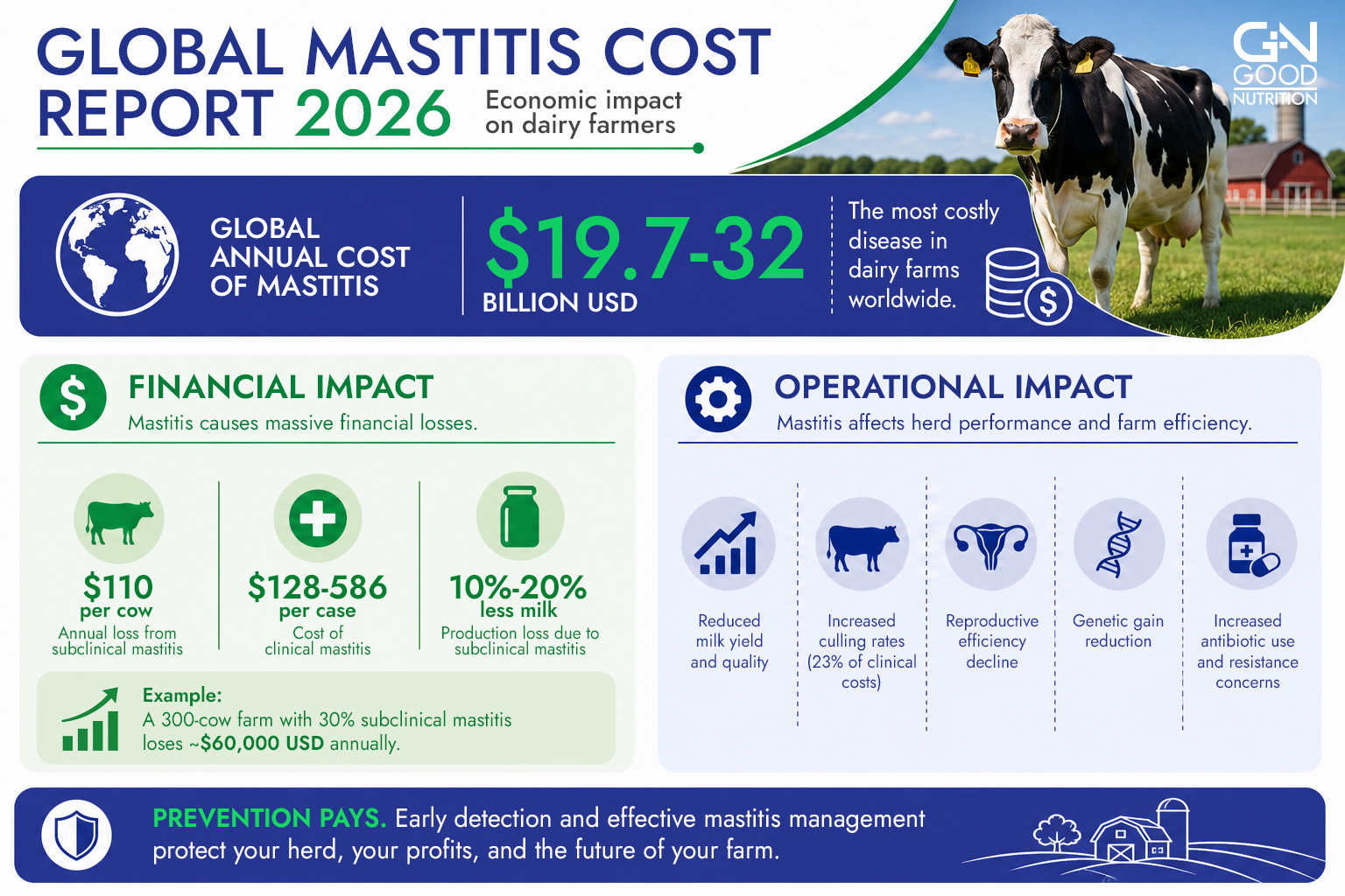 Global Mastitis Cost Report 2026
