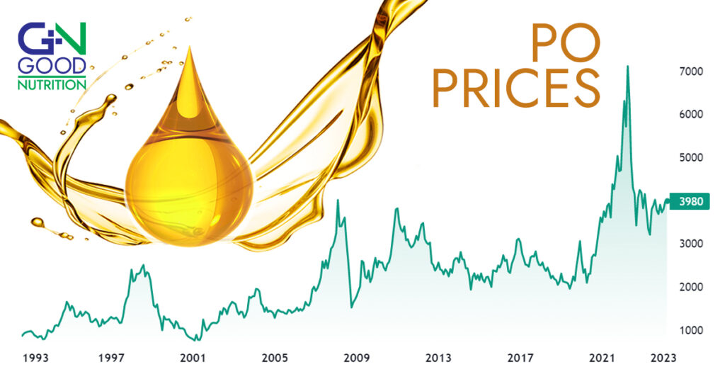 inflation of fats prices and how lysolecithin can reduce cost